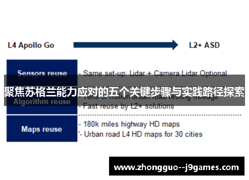 聚焦苏格兰能力应对的五个关键步骤与实践路径探索 聚焦苏格兰能力应对的五个关键步骤与实践路径探索