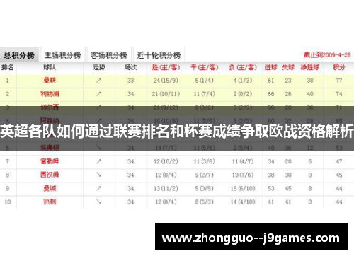 英超各队如何通过联赛排名和杯赛成绩争取欧战资格解析 英超各队如何通过联赛排名和杯赛成绩争取欧战资格解析