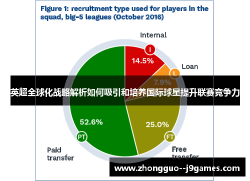 英超全球化战略解析如何吸引和培养国际球星提升联赛竞争力