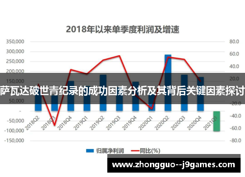 萨瓦达破世青纪录的成功因素分析及其背后关键因素探讨 萨瓦达破世青纪录的成功因素分析及其背后关键因素探讨