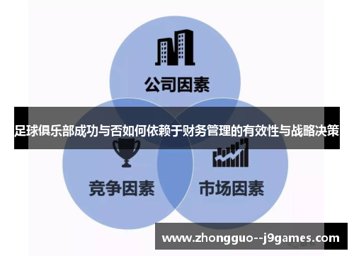 足球俱乐部成功与否如何依赖于财务管理的有效性与战略决策