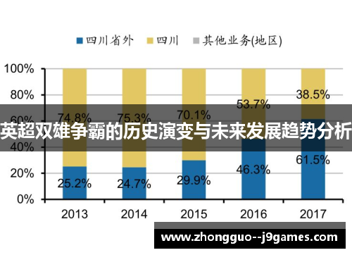 英超双雄争霸的历史演变与未来发展趋势分析