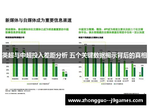 英超与中超投入差距分析 五个关键数据揭示背后的真相