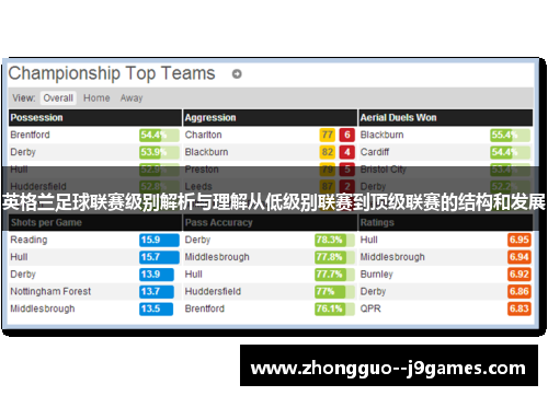 英格兰足球联赛级别解析与理解从低级别联赛到顶级联赛的结构和发展