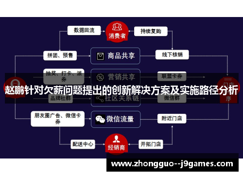 赵鹏针对欠薪问题提出的创新解决方案及实施路径分析