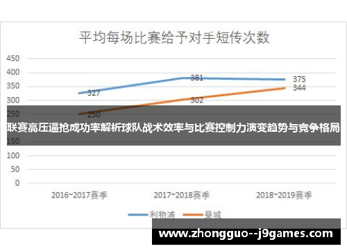 联赛高压逼抢成功率解析球队战术效率与比赛控制力演变趋势与竞争格局