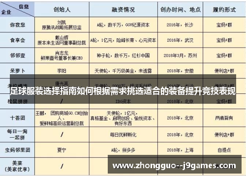 足球服装选择指南如何根据需求挑选适合的装备提升竞技表现 足球服装选择指南如何根据需求挑选适合的装备提升竞技表现