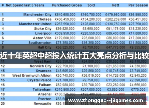 近十年英超中超投入统计五大亮点分析与比较