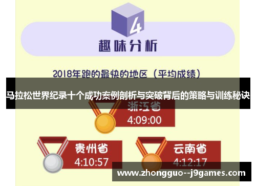 马拉松世界纪录十个成功案例剖析与突破背后的策略与训练秘诀