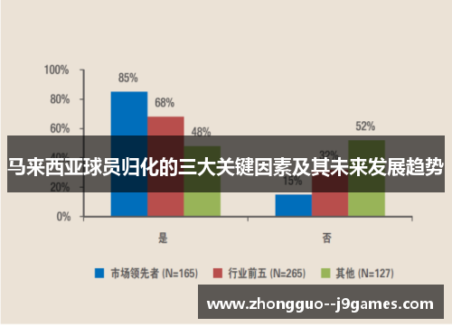 马来西亚球员归化的三大关键因素及其未来发展趋势